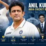 Anil Kumble