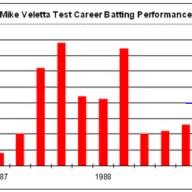 Mike Veletta